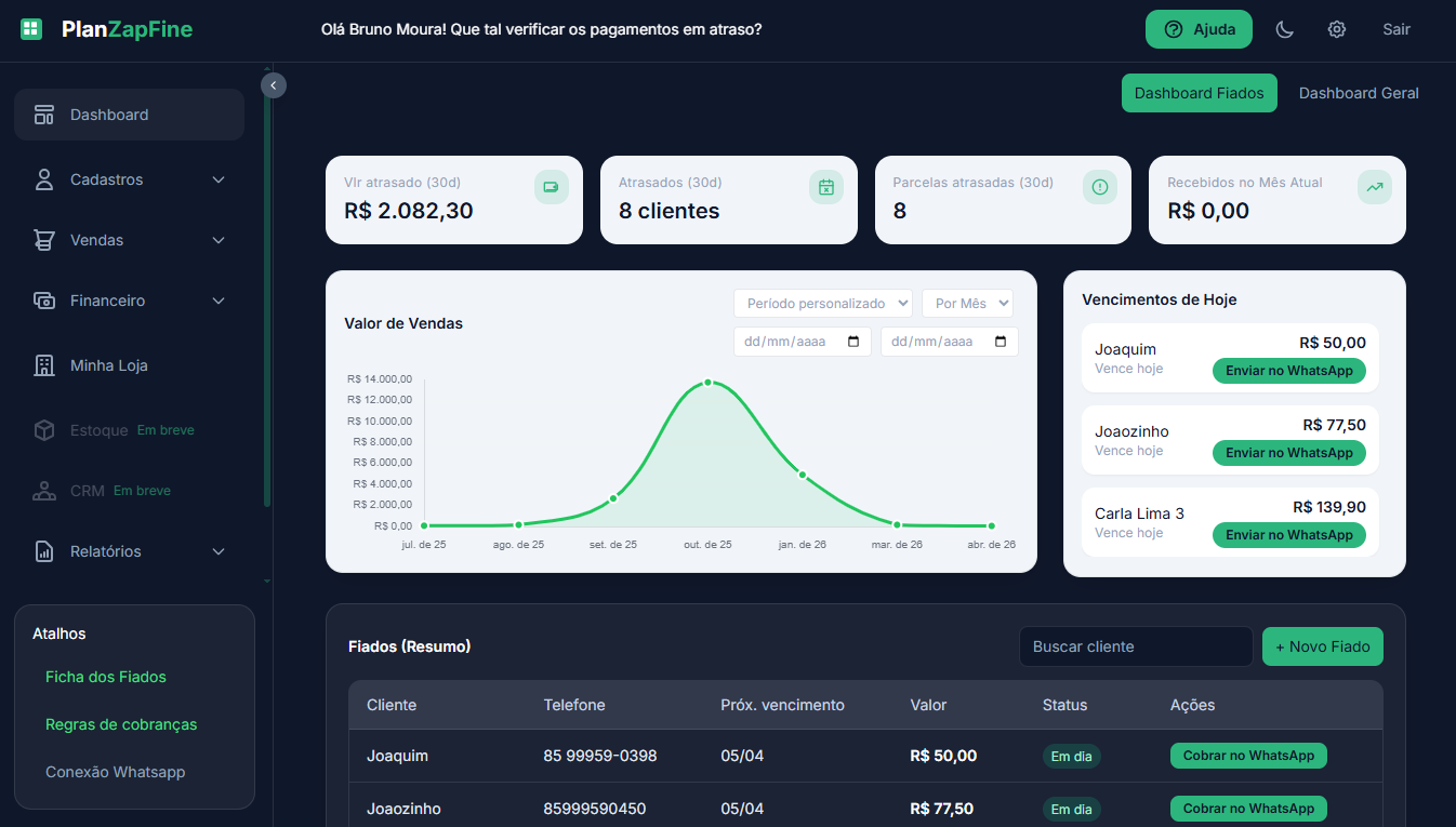 Dashboard PlanZapFine