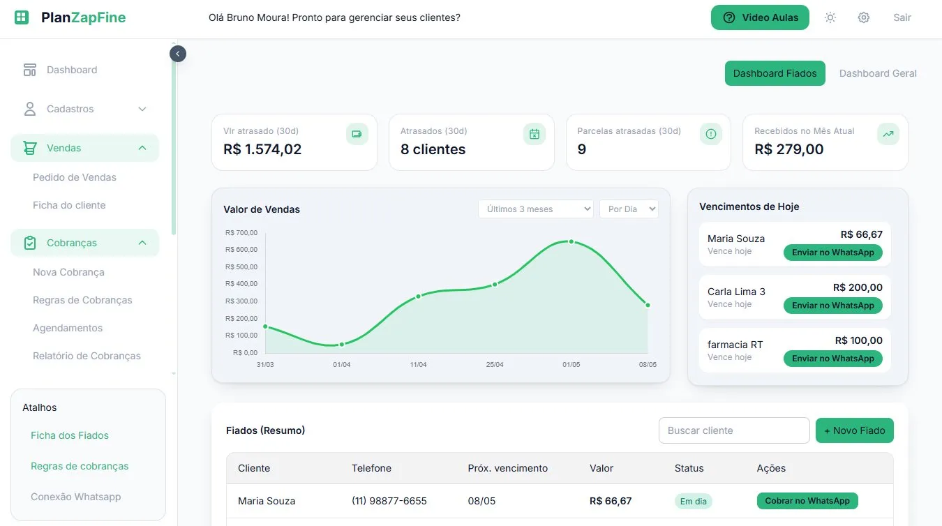 Dashboard PlanZapFine — visão geral de fiados e cobranças